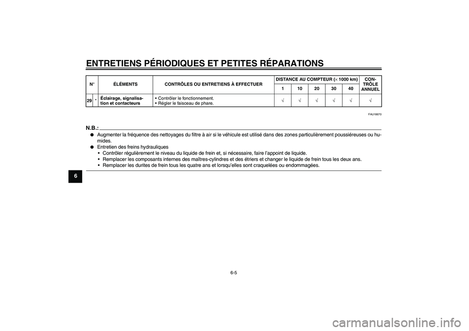 YAMAHA FZ6 S 2004  Notices Demploi (in French) ENTRETIENS PÉRIODIQUES ET PETITES RÉPARATIONS
6-5
6
FAU18670
N.B.:
Augmenter la fréquence des nettoyages du filtre à air si le véhicule est utilisé dans des zones particulièrement poussiéreus