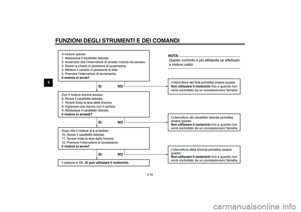 YAMAHA FZ6 S 2004  Manuale duso (in Italian) FUNZIONI DEGLI STRUMENTI E DEI COMANDI
3-18
3
A motore spento:
1. Abbassare il cavalletto laterale.
2. Accertarsi che l’interruttore di arresto motore sia acceso.
3. Girare la chiave in posizione di