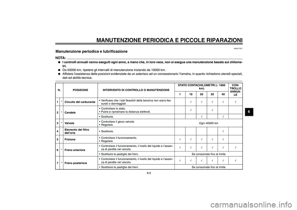 YAMAHA FZ6 S 2004  Manuale duso (in Italian) MANUTENZIONE PERIODICA E PICCOLE RIPARAZIONI
6-2
6
HAU17701
Manutenzione periodica e lubrificazione NOTA:
I controlli annuali vanno eseguiti ogni anno, a meno che, in loro vece, non si esegua una man