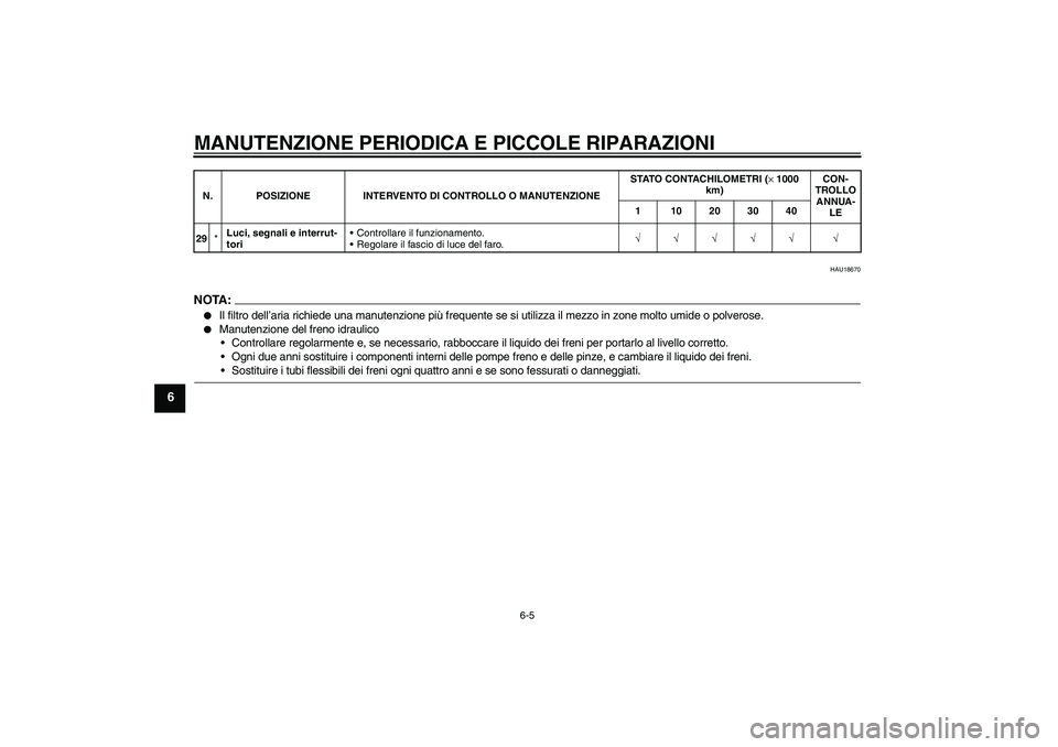 YAMAHA FZ6 S 2004  Manuale duso (in Italian) MANUTENZIONE PERIODICA E PICCOLE RIPARAZIONI
6-5
6
HAU18670
NOTA :
Il filtro dell’aria richiede una manutenzione più frequente se si utilizza il mezzo in zone molto umide o polverose.

Manutenzio