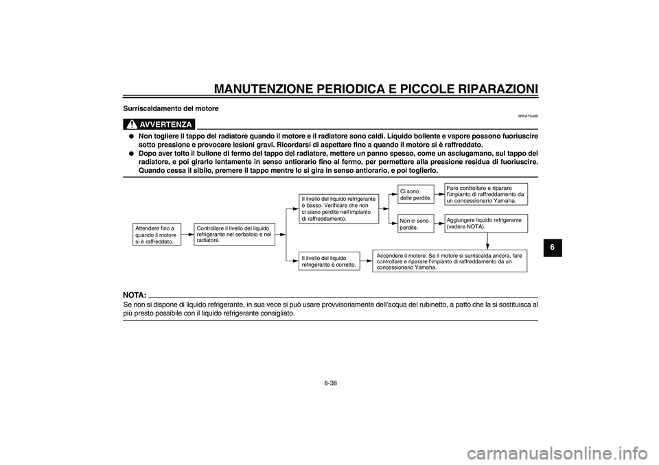 YAMAHA FZ6 S 2004  Manuale duso (in Italian) MANUTENZIONE PERIODICA E PICCOLE RIPARAZIONI
6-38
6
Surriscaldamento del motore
AVVERTENZA
HWA10400

Non togliere il tappo del radiatore quando il motore e il radiatore sono caldi. Liquido bollente e