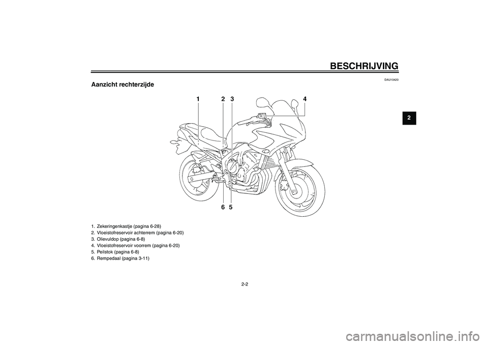 YAMAHA FZ6 S 2004  Instructieboekje (in Dutch) BESCHRIJVING
2-2
2
DAU10420
Aanzicht rechterzijde1. Zekeringenkastje (pagina 6-28)
2. Vloeistofreservoir achterrem (pagina 6-20)
3. Olievuldop (pagina 6-8)
4. Vloeistofreservoir voorrem (pagina 6-20)
