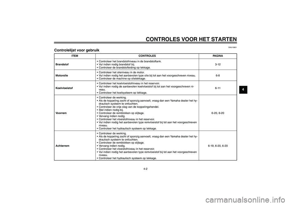 YAMAHA FZ6 S 2004  Instructieboekje (in Dutch) CONTROLES VOOR HET STARTEN4-2
4
DAU15601
Controlelijst voor gebruik 
ITEM CONTROLES PAGINA
BrandstofControleer het brandstofniveau in de brandstoftank.
Vul indien nodig brandstof bij.
Controleer de