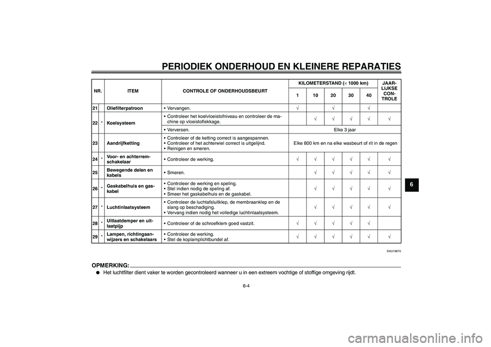 YAMAHA FZ6 S 2004  Instructieboekje (in Dutch) PERIODIEK ONDERHOUD EN KLEINERE REPARATIES
6-4
6
DAU18670
OPMERKING:
Het luchtfilter dient vaker te worden gecontroleerd wanneer u in een extreem vochtige of stoffige omgeving rijdt.
21 Oliefilterpat