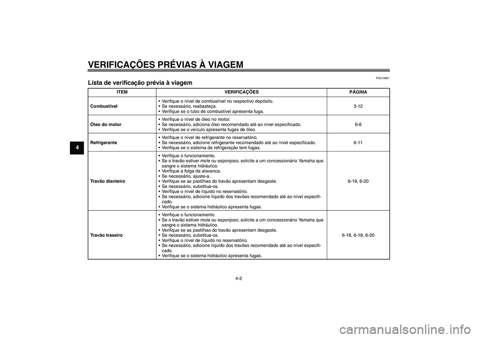 YAMAHA FZ6 S 2004  Manual de utilização (in Portuguese) VERIFICAÇÕES PRÉVIAS À VIAGEM
4-2
4
PAU15601
Lista de verificação prévia à viagem 
ITEM VERIFICAÇÕES PÁGINA
CombustívelVerifique o nível de combustível no respectivo depósito.
Se nece