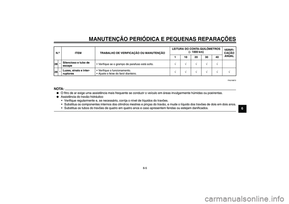 YAMAHA FZ6 S 2004  Manual de utilização (in Portuguese) MANUTENÇÃO PERIÓDICA E PEQUENAS REPARAÇÕES
6-5
6
PAU18670
NOTA:
O fitro de ar exige uma assistência mais frequente se conduzir o veículo em áreas invulgarmente húmidas ou poeirentas.

Assis