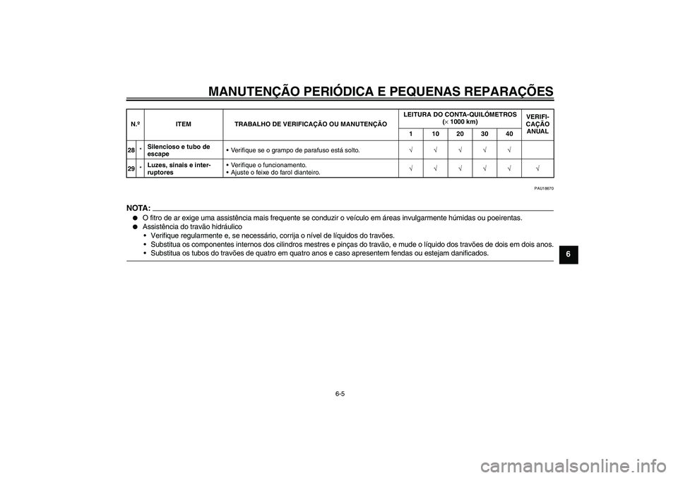 YAMAHA FZ6 S 2004  Manual de utilização (in Portuguese) MANUTENÇÃO PERIÓDICA E PEQUENAS REPARAÇÕES
6-5
6
PAU18670
NOTA:
O fitro de ar exige uma assistência mais frequente se conduzir o veículo em áreas invulgarmente húmidas ou poeirentas.

Assis