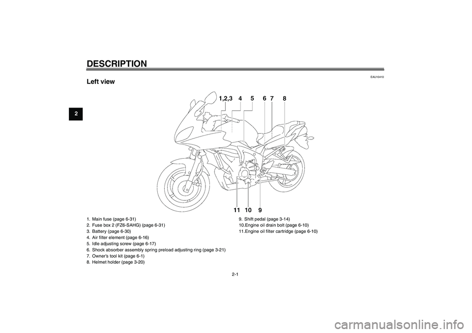 YAMAHA FZ6 SHG 2009 User Guide DESCRIPTION
2-1
2
EAU10410
Left view1. Main fuse (page 6-31)
2. Fuse box 2 (FZ6-SAHG) (page 6-31)
3. Battery (page 6-30)
4. Air filter element (page 6-16)
5. Idle adjusting screw (page 6-17)
6. Shock 