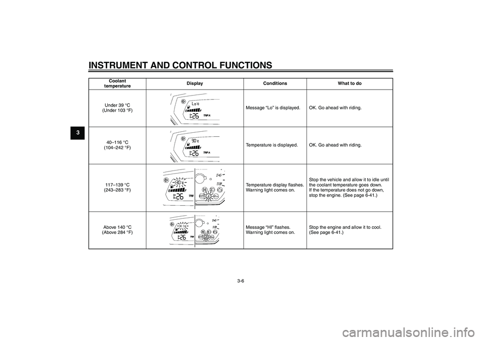 YAMAHA FZ6 SHG 2009  Owners Manual INSTRUMENT AND CONTROL FUNCTIONS
3-6
3
Coolant 
temperatureDisplay Conditions What to do
Under 39 °C 
(Under 103 °F)Message “Lo” is displayed. OK. Go ahead with riding.
40–116 °C 
(104–242 