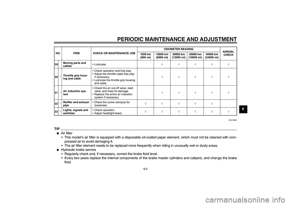 YAMAHA FZ6 SHG 2009 Service Manual PERIODIC MAINTENANCE AND ADJUSTMENT
6-5
6
EAU18680
TIP
Air filter
This model’s air filter is equipped with a disposable oil-coated paper element, which must not be cleaned with com-
pressed air to