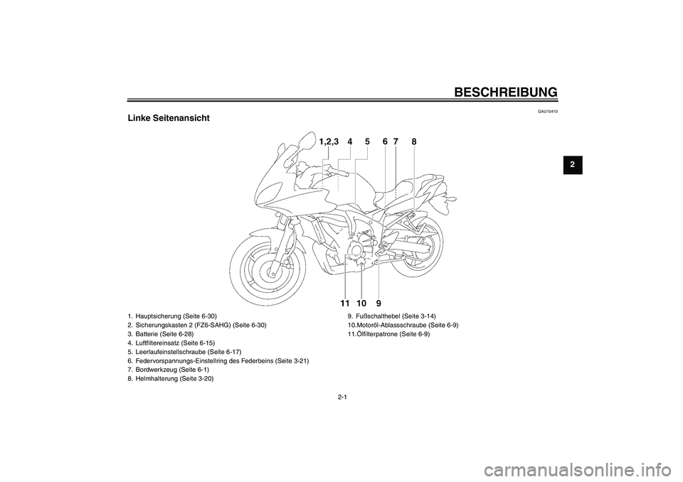 YAMAHA FZ6 SHG 2009  Betriebsanleitungen (in German) BESCHREIBUNG
2-1
2
GAU10410
Linke Seitenansicht1. Hauptsicherung (Seite 6-30)
2. Sicherungskasten 2 (FZ6-SAHG) (Seite 6-30)
3. Batterie (Seite 6-28)
4. Luftfiltereinsatz (Seite 6-15)
5. Leerlaufeinste