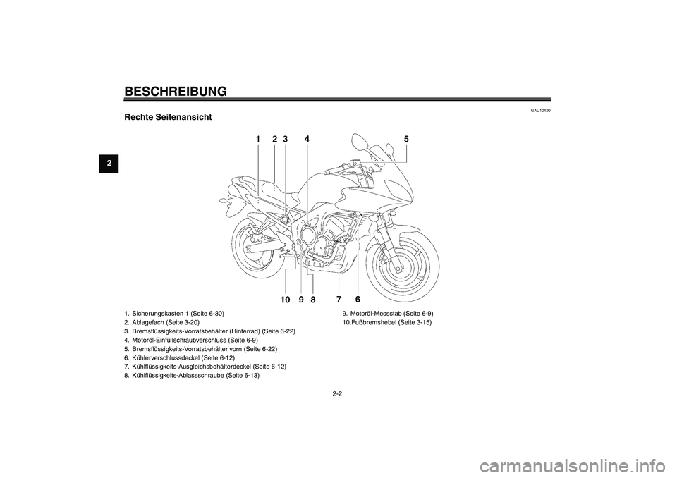 YAMAHA FZ6 SHG 2009  Betriebsanleitungen (in German) BESCHREIBUNG
2-2
2
GAU10420
Rechte Seitenansicht1. Sicherungskasten 1 (Seite 6-30)
2. Ablagefach (Seite 3-20)
3. Bremsflüssigkeits-Vorratsbehälter (Hinterrad) (Seite 6-22)
4. Motoröl-Einfüllschrau