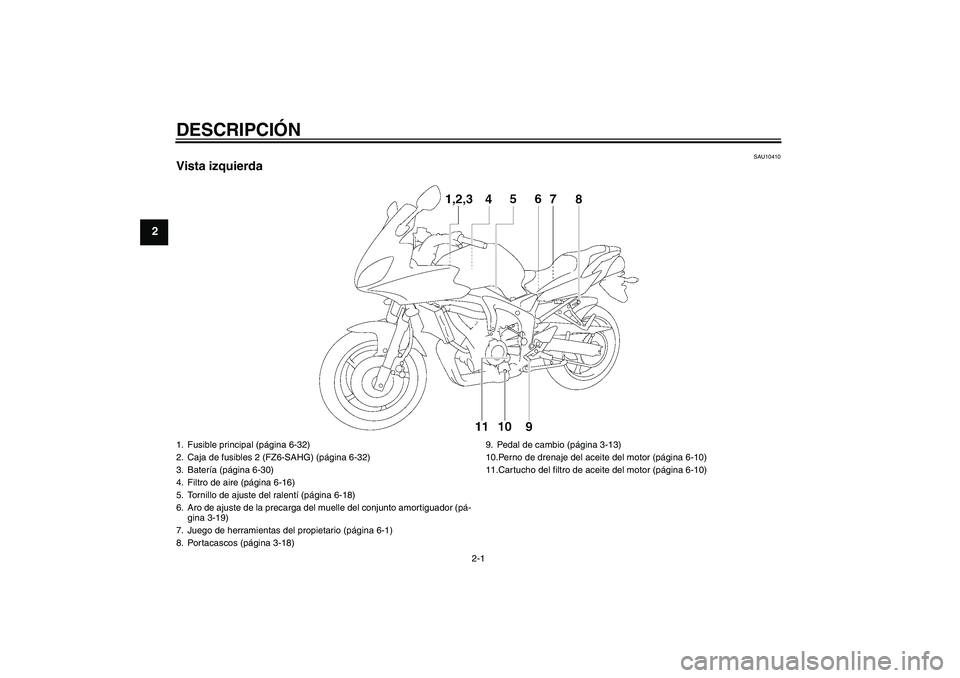 YAMAHA FZ6 SHG 2009 Manuale de Empleo (in Spanish) DESCRIPCIÓN
2-1
2
SAU10410
Vista izquierda1. Fusible principal (página 6-32)
2. Caja de fusibles 2 (FZ6-SAHG) (página 6-32)
3. Batería (página 6-30)
4. Filtro de aire (página 6-16)
5. Tornillo d YAMAHA FZ6 SHG 2009 Manuale de Empleo (in Spanish) DESCRIPCIÓN
2-1
2
SAU10410
Vista izquierda1. Fusible principal (página 6-32)
2. Caja de fusibles 2 (FZ6-SAHG) (página 6-32)
3. Batería (página 6-30)
4. Filtro de aire (página 6-16)
5. Tornillo d