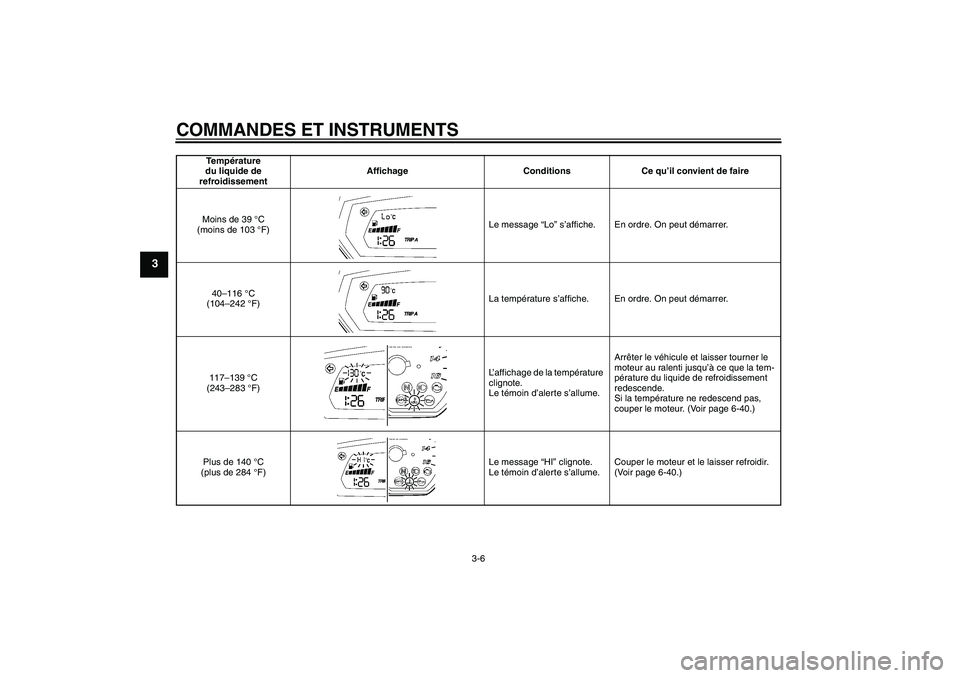 YAMAHA FZ6 SHG 2009  Notices Demploi (in French) COMMANDES ET INSTRUMENTS
3-6
3
Te m pérature 
du liquide de 
refroidissementAffichage Conditions Ce qu’il convient de faire
Moins de 39 °C 
(moins de 103 °F)Le message “Lo” s’affiche. En or