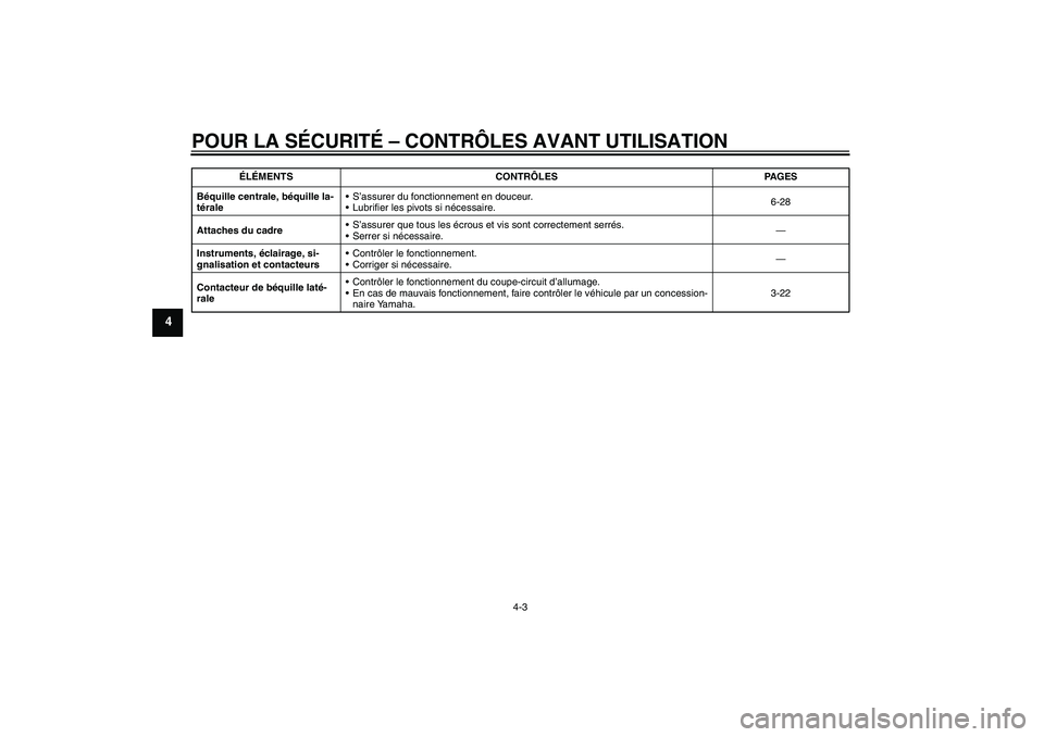 YAMAHA FZ6 SHG 2009  Notices Demploi (in French) POUR LA SÉCURITÉ – CONTRÔLES AVANT UTILISATION
4-3
4
Béquille centrale, béquille la-
téraleS’assurer du fonctionnement en douceur.
Lubrifier les pivots si nécessaire.6-28
Attaches du cadr