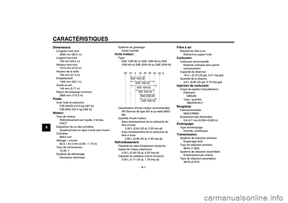 YAMAHA FZ6 SHG 2009  Notices Demploi (in French) CARACTÉRISTIQUES
8-1
8
Dimensions:Longueur hors tout:
2095 mm (82.5 in)
Largeur hors tout:
750 mm (29.5 in)
Hauteur hors tout:
1210 mm (47.6 in)
Hauteur de la selle:
795 mm (31.3 in)
Empattement:
144