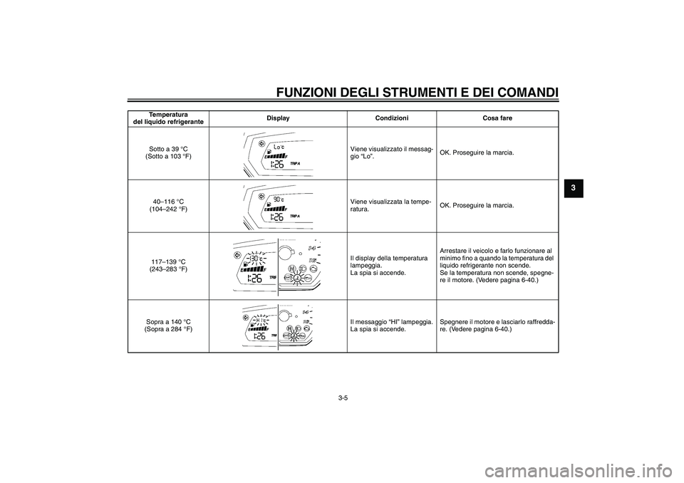 YAMAHA FZ6 SHG 2009  Manuale duso (in Italian) FUNZIONI DEGLI STRUMENTI E DEI COMANDI
3-5
3
Temperatura 
del liquido refrigeranteDisplay Condizioni Cosa fare
Sotto a 39 °C 
(Sotto a 103 °F)Viene visualizzato il messag-
gio “Lo”.OK. Proseguir