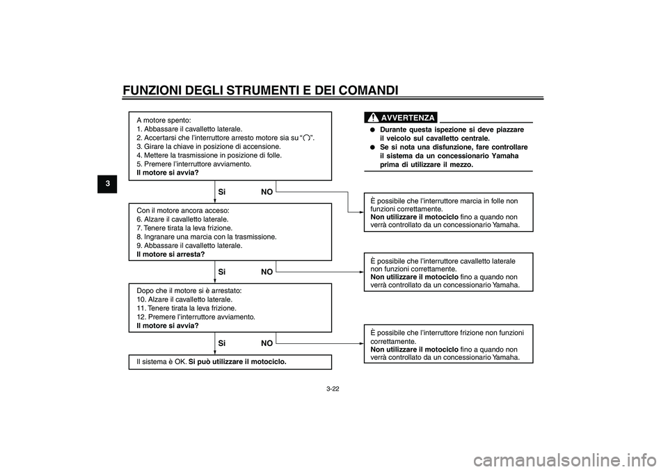 YAMAHA FZ6 SHG 2009  Manuale duso (in Italian) FUNZIONI DEGLI STRUMENTI E DEI COMANDI
3-22
3
A motore spento:
1. Abbassare il cavalletto laterale.
2. Accertarsi che l’interruttore arresto motore sia su 
3. Girare la chiave in posizione di accens