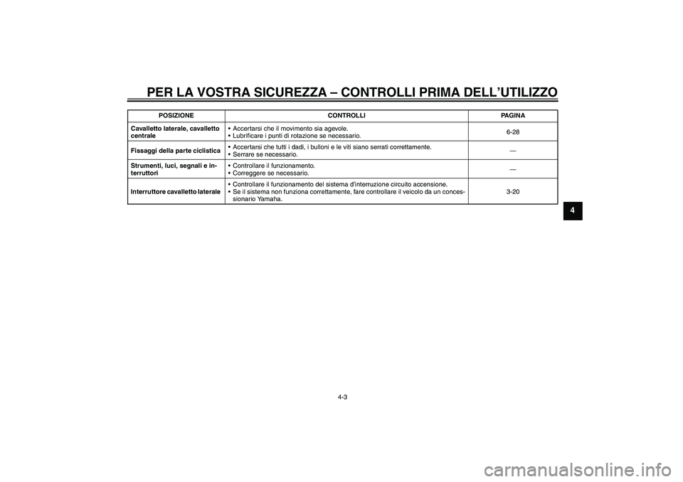 YAMAHA FZ6 SHG 2009  Manuale duso (in Italian) PER LA VOSTRA SICUREZZA – CONTROLLI PRIMA DELL’UTILIZZO
4-3
4
Cavalletto laterale, cavalletto 
centraleAccertarsi che il movimento sia agevole.
Lubrificare i punti di rotazione se necessario.6-2