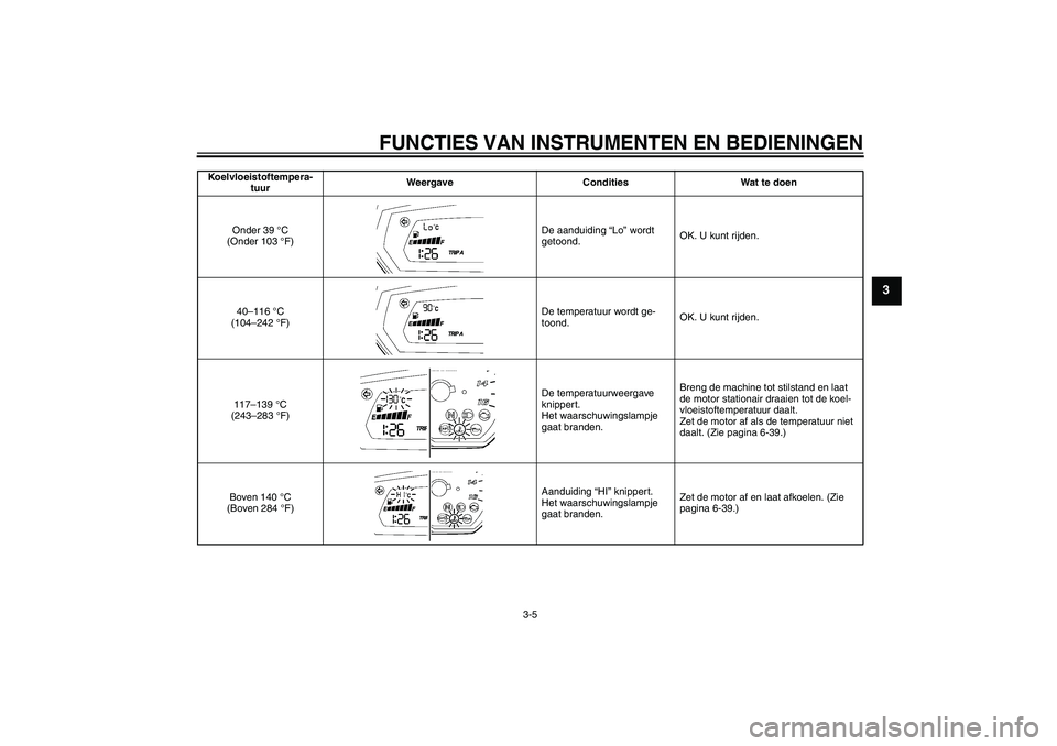 YAMAHA FZ6 SHG 2009 Instructieboekje (in Dutch) FUNCTIES VAN INSTRUMENTEN EN BEDIENINGEN
3-5
3
Koelvloeistoftempera-
tuurWeergave Condities Wat te doen
Onder 39 °C
(Onder 103 °F)De aanduiding “Lo” wordt
getoond.OK. U kunt rijden.
40–116 YAMAHA FZ6 SHG 2009 Instructieboekje (in Dutch) FUNCTIES VAN INSTRUMENTEN EN BEDIENINGEN
3-5
3
Koelvloeistoftempera-
tuurWeergave Condities Wat te doen
Onder 39 °C
(Onder 103 °F)De aanduiding “Lo” wordt
getoond.OK. U kunt rijden.
40–116