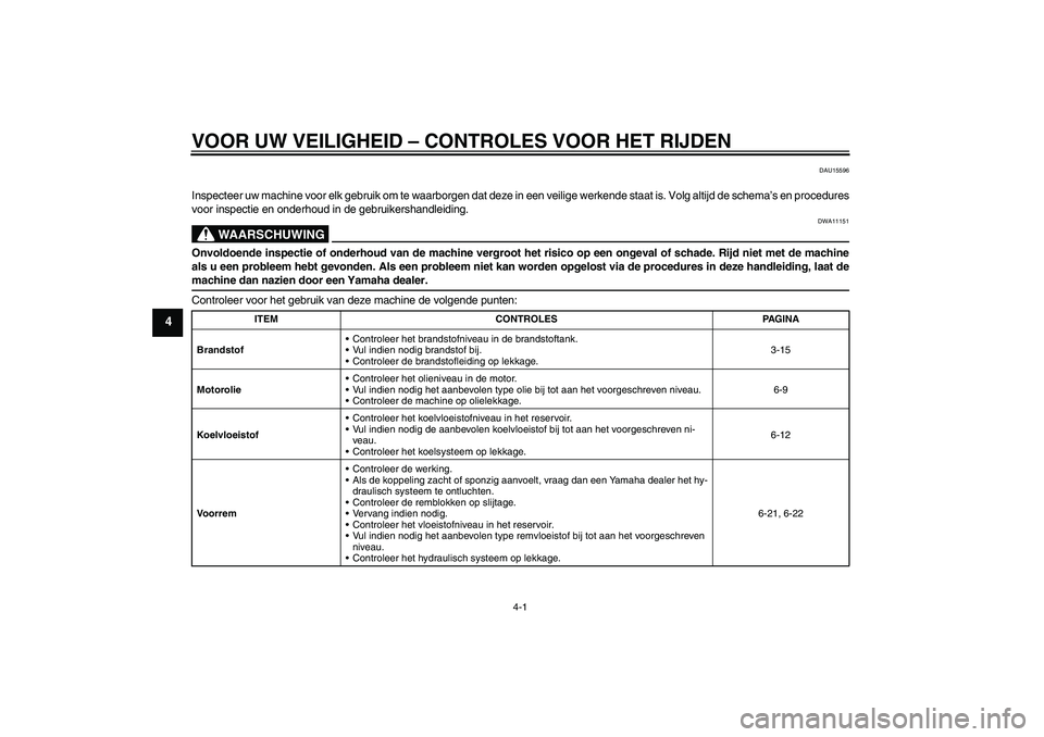YAMAHA FZ6 SHG 2009  Instructieboekje (in Dutch) VOOR UW VEILIGHEID – CONTROLES VOOR HET RIJDEN
4-1
4
DAU15596
Inspecteer uw machine voor elk gebruik om te waarborgen dat deze in een veilige werkende staat is. Volg altijd de schema’s en procedur