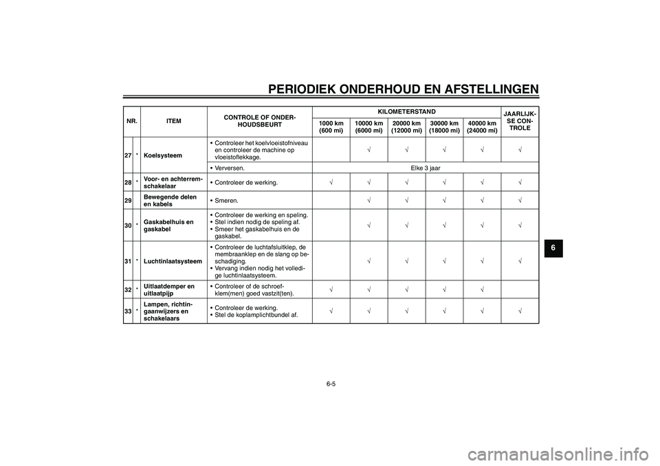 YAMAHA FZ6 SHG 2009  Instructieboekje (in Dutch) PERIODIEK ONDERHOUD EN AFSTELLINGEN
6-5
6
27*KoelsysteemControleer het koelvloeistofniveau 
en controleer de machine op 
vloeistoflekkage.√√√√√
Verversen. Elke 3 jaar
28*Voor- en achterrem