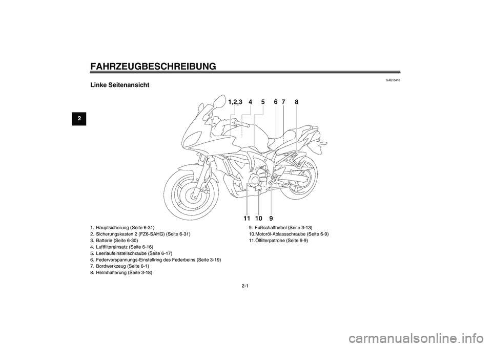 YAMAHA FZ6 SHG 2008  Betriebsanleitungen (in German) FAHRZEUGBESCHREIBUNG
2-1
2
GAU10410
Linke Seitenansicht1. Hauptsicherung (Seite 6-31)
2. Sicherungskasten 2 (FZ6-SAHG) (Seite 6-31)
3. Batterie (Seite 6-30)
4. Luftfiltereinsatz (Seite 6-16)
5. Leerla