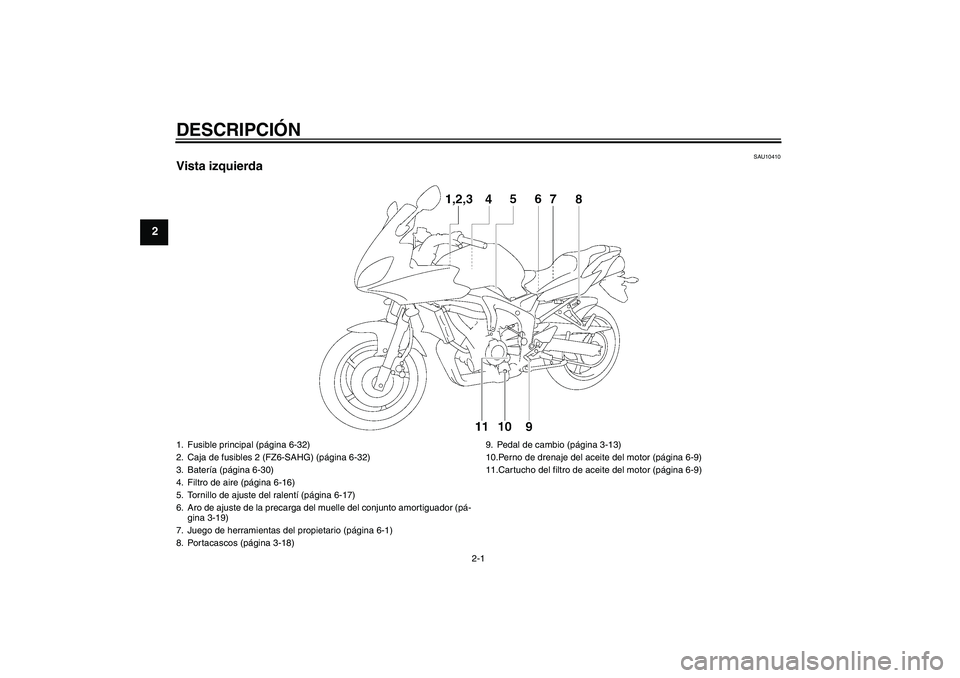 YAMAHA FZ6 SHG 2008 Manuale de Empleo (in Spanish) DESCRIPCIÓN
2-1
2
SAU10410
Vista izquierda1. Fusible principal (página 6-32)
2. Caja de fusibles 2 (FZ6-SAHG) (página 6-32)
3. Batería (página 6-30)
4. Filtro de aire (página 6-16)
5. Tornillo d YAMAHA FZ6 SHG 2008 Manuale de Empleo (in Spanish) DESCRIPCIÓN
2-1
2
SAU10410
Vista izquierda1. Fusible principal (página 6-32)
2. Caja de fusibles 2 (FZ6-SAHG) (página 6-32)
3. Batería (página 6-30)
4. Filtro de aire (página 6-16)
5. Tornillo d