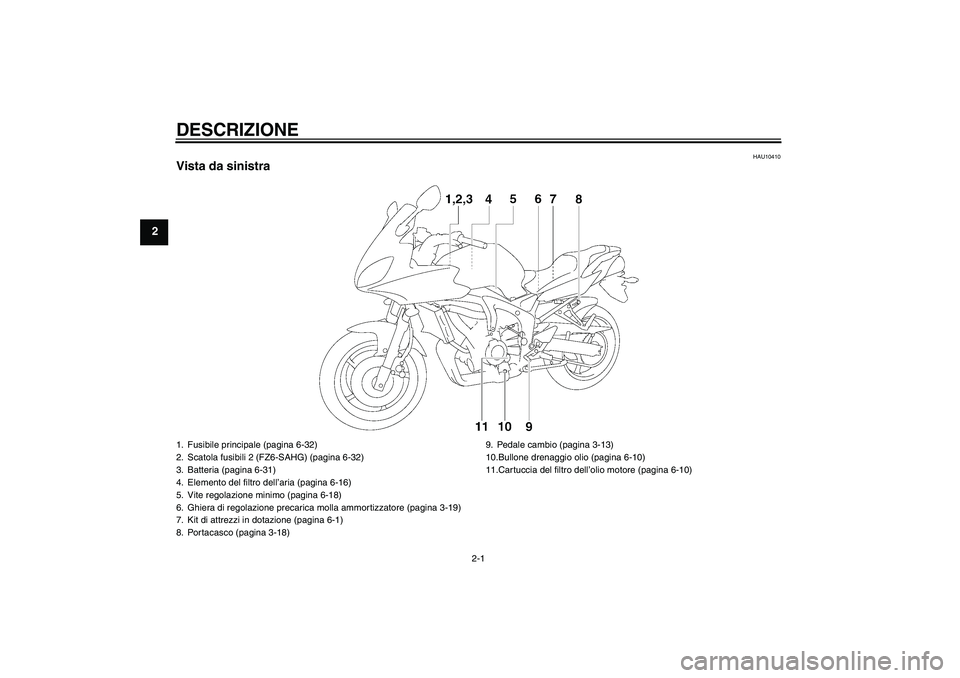 YAMAHA FZ6 SHG 2008 Manuale duso (in Italian) DESCRIZIONE
2-1
2
HAU10410
Vista da sinistra1. Fusibile principale (pagina 6-32)
2. Scatola fusibili 2 (FZ6-SAHG) (pagina 6-32)
3. Batteria (pagina 6-31)
4. Elemento del filtro dell’aria (pagina 6-1 YAMAHA FZ6 SHG 2008 Manuale duso (in Italian) DESCRIZIONE
2-1
2
HAU10410
Vista da sinistra1. Fusibile principale (pagina 6-32)
2. Scatola fusibili 2 (FZ6-SAHG) (pagina 6-32)
3. Batteria (pagina 6-31)
4. Elemento del filtro dell’aria (pagina 6-1