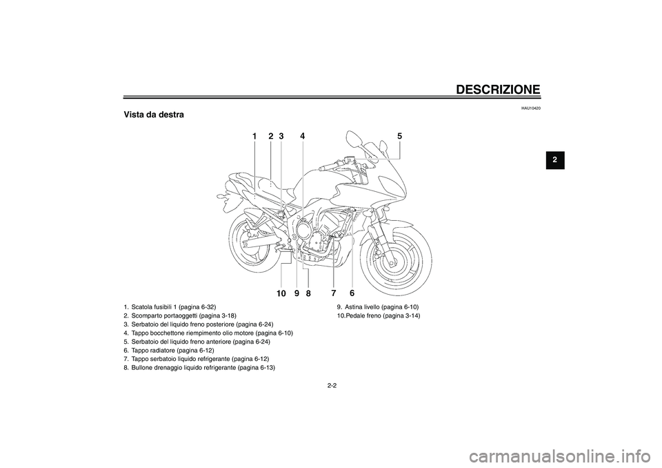 YAMAHA FZ6 SHG 2008 Manuale duso (in Italian) DESCRIZIONE
2-2
2
HAU10420
Vista da destra1. Scatola fusibili 1 (pagina 6-32)
2. Scomparto portaoggetti (pagina 3-18)
3. Serbatoio del liquido freno posteriore (pagina 6-24)
4. Tappo bocchettone riemp YAMAHA FZ6 SHG 2008 Manuale duso (in Italian) DESCRIZIONE
2-2
2
HAU10420
Vista da destra1. Scatola fusibili 1 (pagina 6-32)
2. Scomparto portaoggetti (pagina 3-18)
3. Serbatoio del liquido freno posteriore (pagina 6-24)
4. Tappo bocchettone riemp