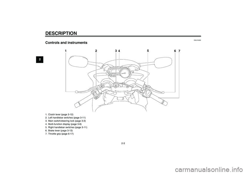 YAMAHA FZ6 SHG 2007 User Guide DESCRIPTION
2-3
2
EAU10430
Controls and instruments1. Clutch lever (page 3-12)
2. Left handlebar switches (page 3-11)
3. Main switch/steering lock (page 3-2)
4. Multi-function display (page 3-6)
5. Ri