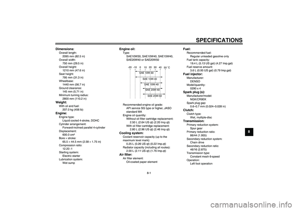 YAMAHA FZ6 SHG 2007  Owners Manual SPECIFICATIONS
8-1
8
Dimensions:Overall length:
2095 mm (82.5 in)
Overall width:
750 mm (29.5 in)
Overall height:
1210 mm (47.6 in)
Seat height:
795 mm (31.3 in)
Wheelbase:
1440 mm (56.7 in)
Ground cl