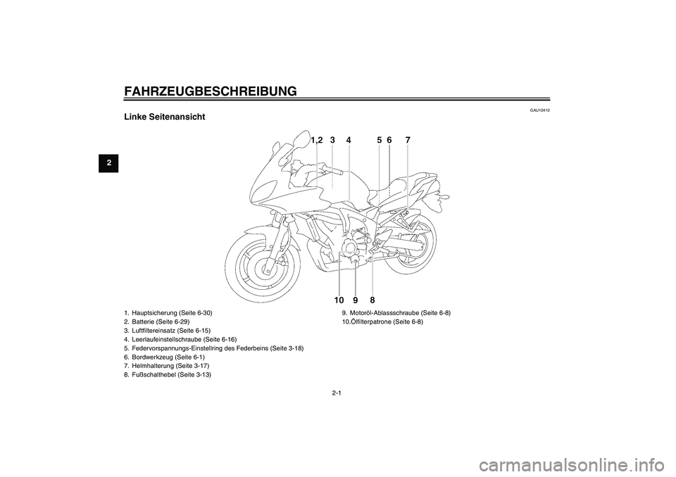 YAMAHA FZ6 SHG 2007  Betriebsanleitungen (in German) FAHRZEUGBESCHREIBUNG
2-1
2
GAU10410
Linke Seitenansicht1. Hauptsicherung (Seite 6-30)
2. Batterie (Seite 6-29)
3. Luftfiltereinsatz (Seite 6-15)
4. Leerlaufeinstellschraube (Seite 6-16)
5. Federvorspa