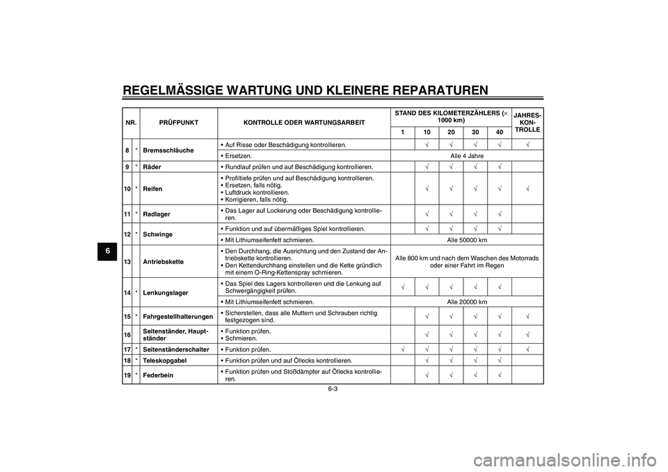 YAMAHA FZ6 SHG 2007  Betriebsanleitungen (in German) REGELMÄSSIGE WARTUNG UND KLEINERE REPARATUREN
6-3
6
8*BremsschläucheAuf Risse oder Beschädigung kontrollieren.√√√√ √
Ersetzen. Alle 4 Jahre
9*RäderRundlauf prüfen und auf Beschädigu