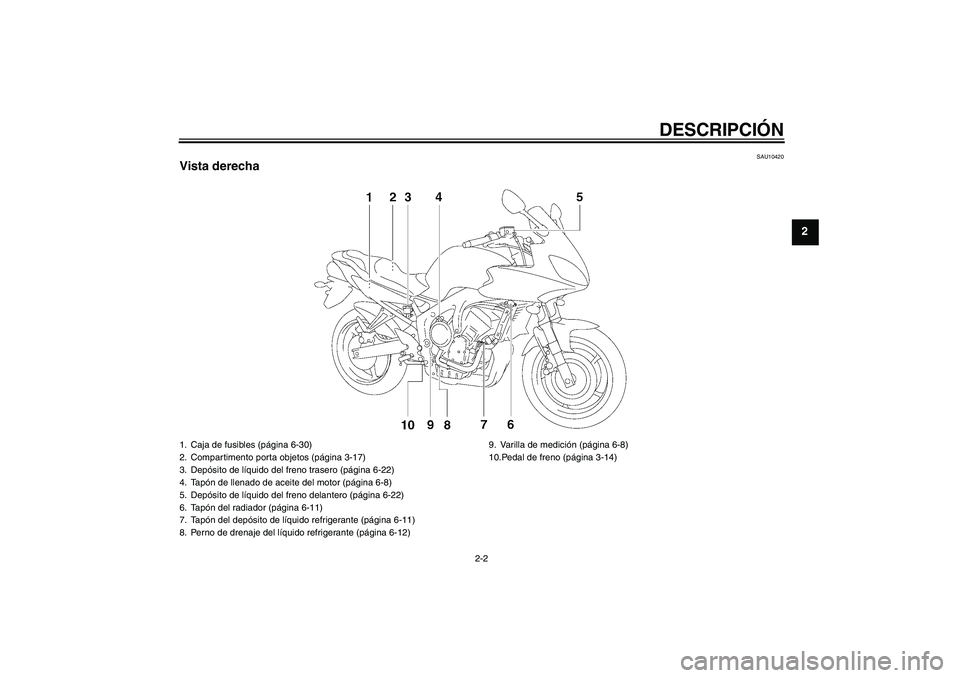 YAMAHA FZ6 SHG 2007 Manuale de Empleo (in Spanish) DESCRIPCIÓN
2-2
2
SAU10420
Vista derecha1. Caja de fusibles (página 6-30)
2. Compartimento porta objetos (página 3-17)
3. Depósito de líquido del freno trasero (página 6-22)
4. Tapón de llenado YAMAHA FZ6 SHG 2007 Manuale de Empleo (in Spanish) DESCRIPCIÓN
2-2
2
SAU10420
Vista derecha1. Caja de fusibles (página 6-30)
2. Compartimento porta objetos (página 3-17)
3. Depósito de líquido del freno trasero (página 6-22)
4. Tapón de llenado