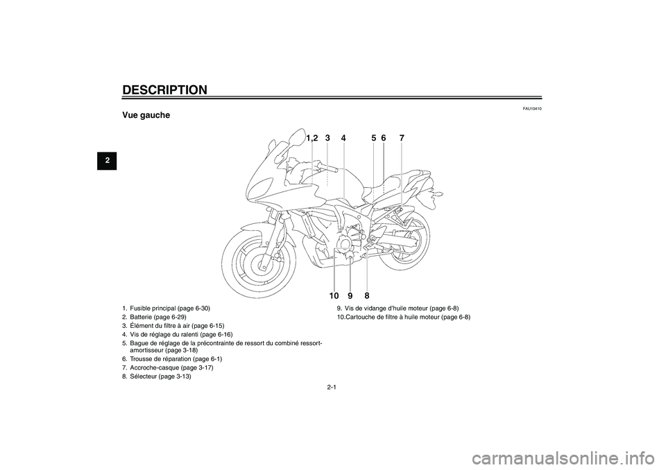 YAMAHA FZ6 SHG 2007  Notices Demploi (in French) DESCRIPTION
2-1
2
FAU10410
Vue gauche1. Fusible principal (page 6-30)
2. Batterie (page 6-29)
3.Élément du filtre à air (page 6-15)
4. Vis de réglage du ralenti (page 6-16)
5. Bague de réglage de