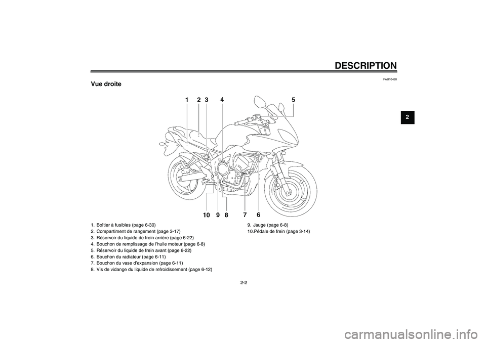 YAMAHA FZ6 SHG 2007  Notices Demploi (in French) DESCRIPTION
2-2
2
FAU10420
Vue droite1. Boîtier à fusibles (page 6-30)
2. Compartiment de rangement (page 3-17)
3. Réservoir du liquide de frein arrière (page 6-22)
4. Bouchon de remplissage de l