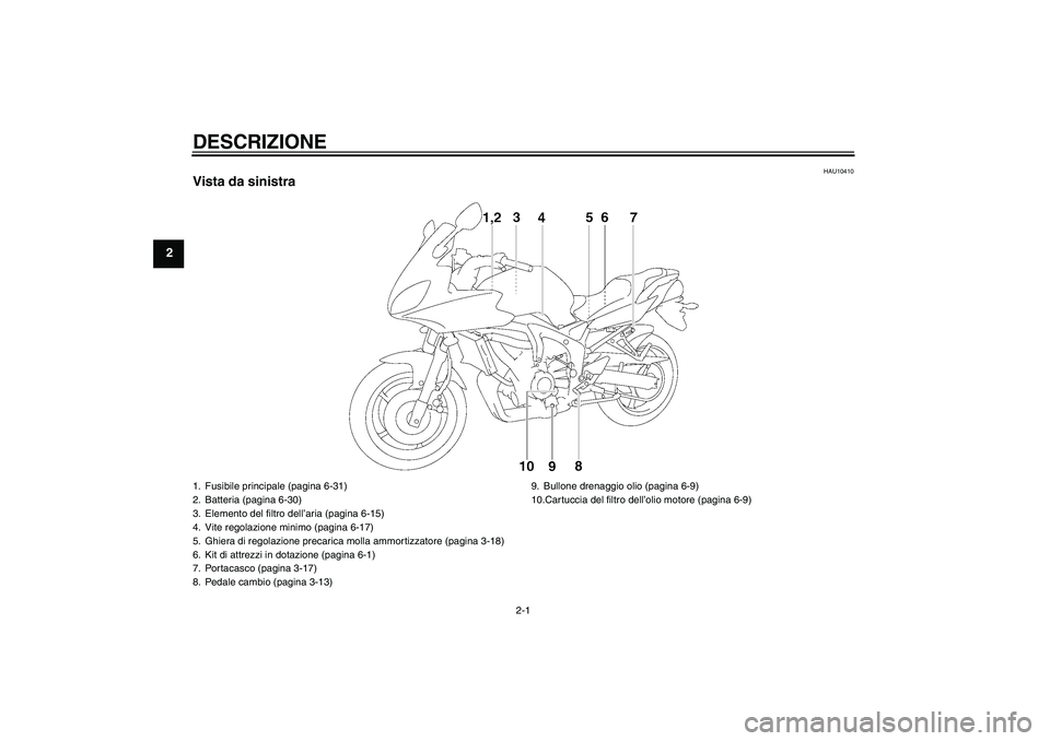 YAMAHA FZ6 SHG 2007  Manuale duso (in Italian) DESCRIZIONE
2-1
2
HAU10410
Vista da sinistra1. Fusibile principale (pagina 6-31)
2. Batteria (pagina 6-30)
3. Elemento del filtro dell’aria (pagina 6-15)
4. Vite regolazione minimo (pagina 6-17)
5. 