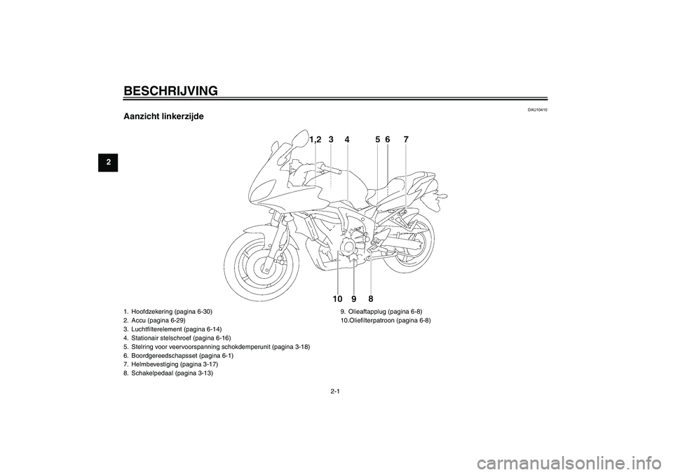 YAMAHA FZ6 SHG 2007  Instructieboekje (in Dutch) BESCHRIJVING
2-1
2
DAU10410
Aanzicht linkerzijde1. Hoofdzekering (pagina 6-30)
2. Accu (pagina 6-29)
3. Luchtfilterelement (pagina 6-14)
4. Stationair stelschroef (pagina 6-16)
5. Stelring voor veervo