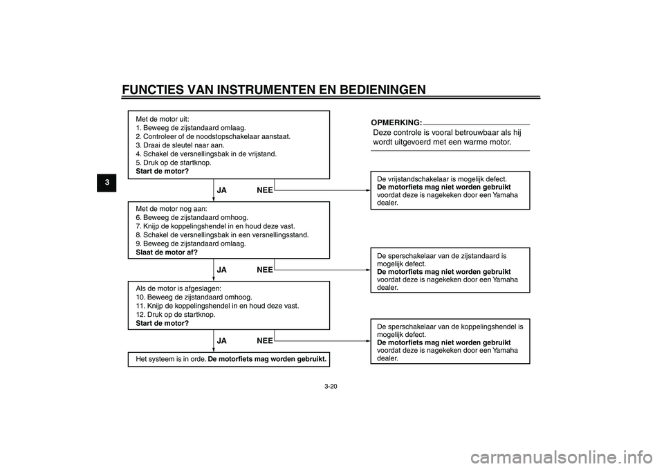 YAMAHA FZ6 SHG 2007  Instructieboekje (in Dutch) FUNCTIES VAN INSTRUMENTEN EN BEDIENINGEN
3-20
3
Met de motor uit:
1. Beweeg de zijstandaard omlaag.
2. Controleer of de noodstopschakelaar aanstaat.
3. Draai de sleutel naar aan.
4. Schakel de versnel