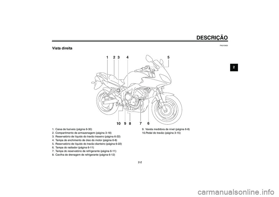 YAMAHA FZ6 SHG 2007  Manual de utilização (in Portuguese) DESCRIÇÃO
2-2
2
PAU10420
Vista direita1. Caixa de fusíveis (página 6-30)
2. Compartimento de armazenagem (página 3-18)
3. Reservatório de líquido do travão traseiro (página 6-22)
4. Tampa de 