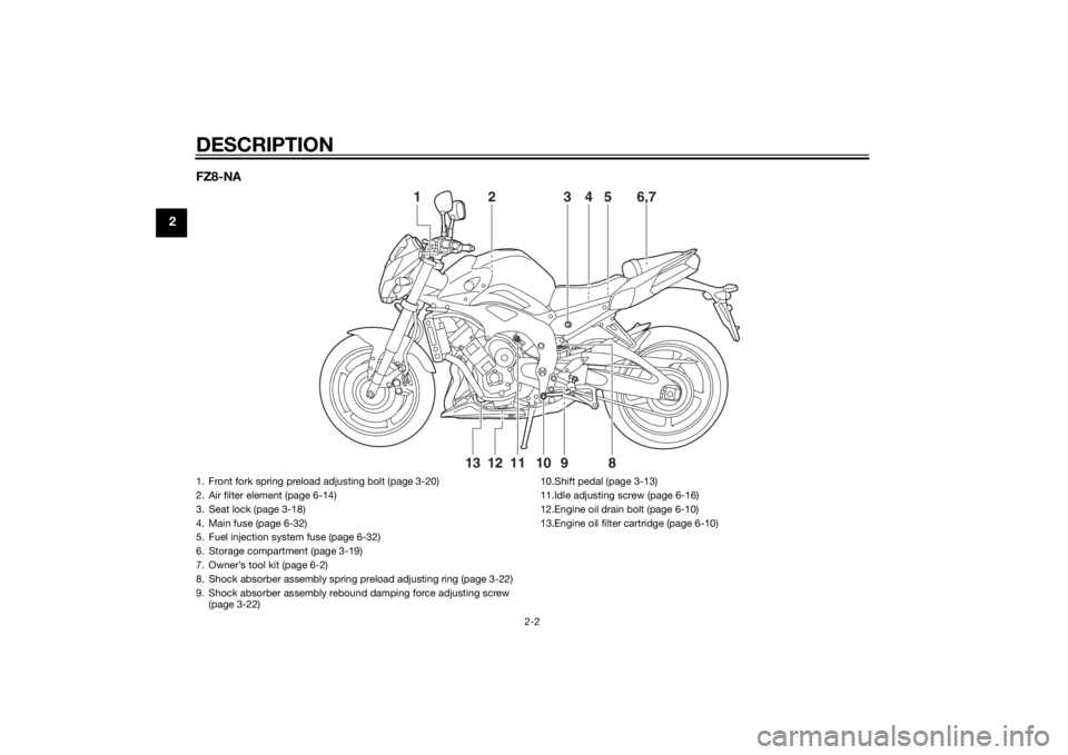 YAMAHA FZ8 N 2014  Owners Manual DESCRIPTION
2-2
2FZ8-NA
2
1
3 6,754
12
13 11 10 9
8
1. Front fork spring preload adjusting bolt (page 3-20)
2. Air filter element (page 6-14)
3. Seat lock (page 3-18)
4. Main fuse (page 6-32)
5. Fuel 