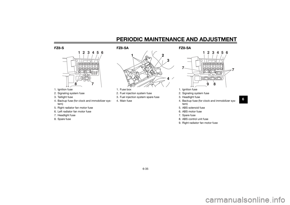 YAMAHA FZ8 S 2012 Owners Manual PERIODIC MAINTENANCE AND ADJUSTMENT
6-35
6
FZ8-S FZ8-SA FZ8-SA
1. Ignition fuse
2. Signaling system fuse
3. Taillight fuse
4. Backup fuse (for clock and immobilizer sys-
tem)
5. Right radiator fan mot YAMAHA FZ8 S 2012 Owners Manual PERIODIC MAINTENANCE AND ADJUSTMENT
6-35
6
FZ8-S FZ8-SA FZ8-SA
1. Ignition fuse
2. Signaling system fuse
3. Taillight fuse
4. Backup fuse (for clock and immobilizer sys-
tem)
5. Right radiator fan mot
