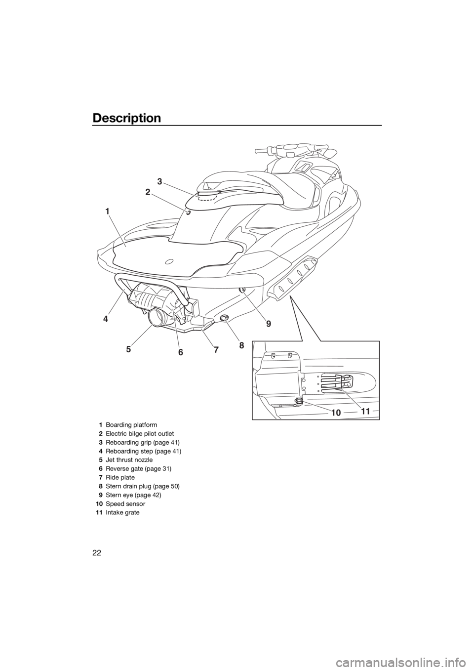 YAMAHA FZR 2015  Owners Manual Description
22
23
9
8
5 1
7
6
4
11
10
1Boarding platform
2Electric bilge pilot outlet
3Reboarding grip (page 41)
4Reboarding step (page 41)
5Jet thrust nozzle
6Reverse gate (page 31)
7Ride plate
8Ster