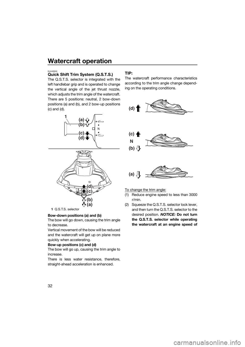 YAMAHA FZR 2015 Owners Guide Watercraft operation
32
EJU42650Quick Shift Trim System (Q.S.T.S.)
The Q.S.T.S. selector is integrated with the
left handlebar grip and is operated to change
the vertical angle of the jet thrust nozzl