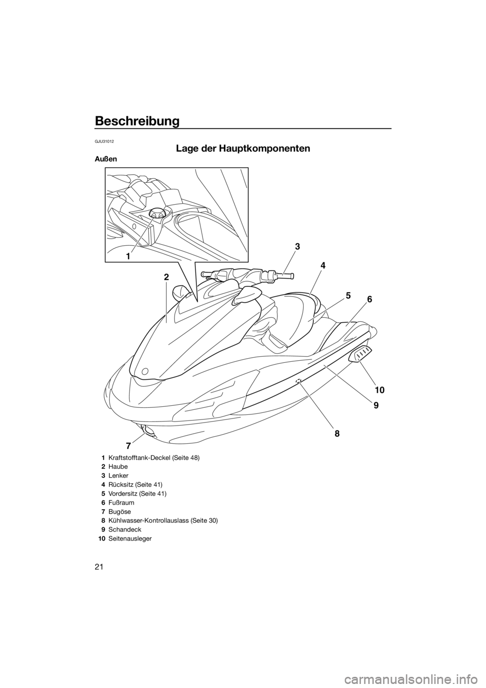 YAMAHA FZR 2015  Betriebsanleitungen (in German) Beschreibung
21
GJU31012
Lage der Hauptkomponenten
Außen
3
4
5
6
10
9
7
8
1
2
1Kraftstofftank-Deckel (Seite 48)
2Haube
3Lenker
4Rücksitz (Seite 41)
5Vordersitz (Seite 41)
6Fußraum
7Bugöse
8Kühlwa