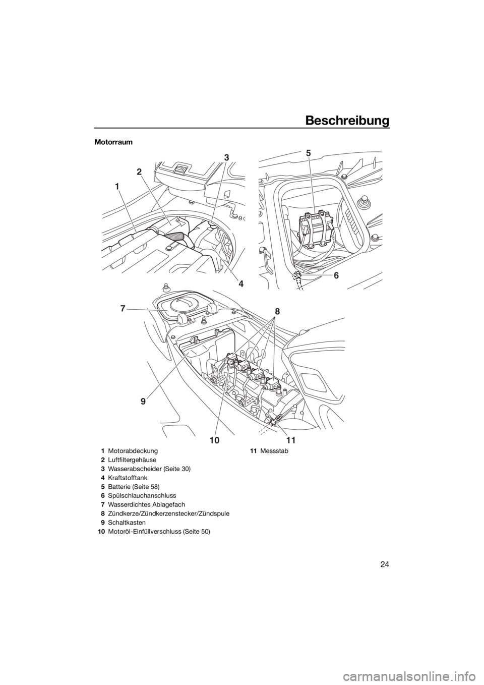 YAMAHA FZR 2015  Betriebsanleitungen (in German) Beschreibung
24
Motorraum
123
46 5
10 11
8
97
1Motorabdeckung
2Luftfiltergehäuse
3Wasserabscheider (Seite 30)
4Kraftstofftank
5Batterie (Seite 58)
6Spülschlauchanschluss
7Wasserdichtes Ablagefach
8Z