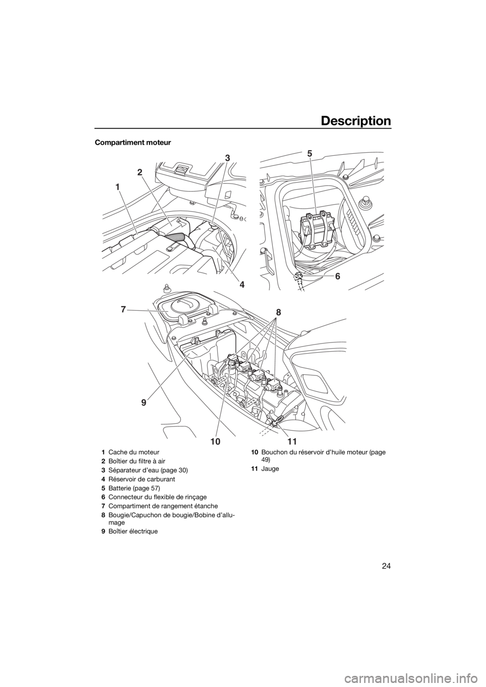 YAMAHA FZR 2015  Notices Demploi (in French) Description
24
Compartiment moteur
123
46 5
10 11
8
97
1Cache du moteur
2Boîtier du filtre à air
3Séparateur d’eau (page 30)
4Réservoir de carburant
5Batterie (page 57)
6Connecteur du flexible d