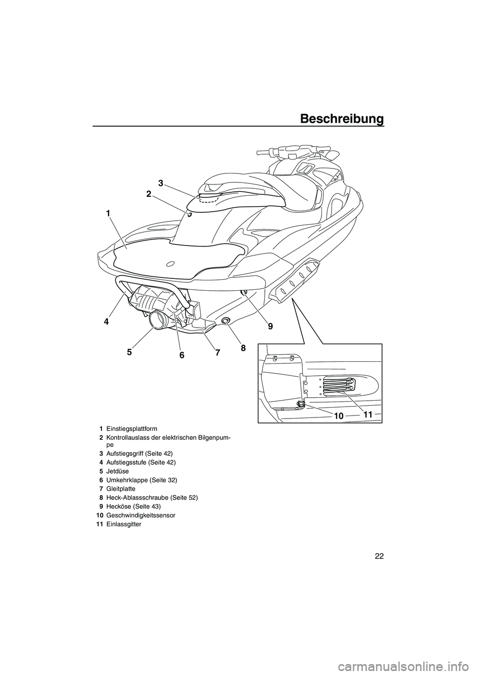 YAMAHA FZR 2013 Betriebsanleitungen (in German) Beschreibung
22
23
9
8
5
1
7
6
11
10
4
1 Einstiegsplattform
2 Kontrollauslass der elektrischen Bilgenpum-
pe
3 Aufstiegsgriff (Seite 42)
4 Aufstiegsstufe (Seite 42)
5 Jetdüse
6 Umkehrklappe (Seite 32 YAMAHA FZR 2013 Betriebsanleitungen (in German) Beschreibung
22
23
9
8
5
1
7
6
11
10
4
1 Einstiegsplattform
2 Kontrollauslass der elektrischen Bilgenpum-
pe
3 Aufstiegsgriff (Seite 42)
4 Aufstiegsstufe (Seite 42)
5 Jetdüse
6 Umkehrklappe (Seite 32