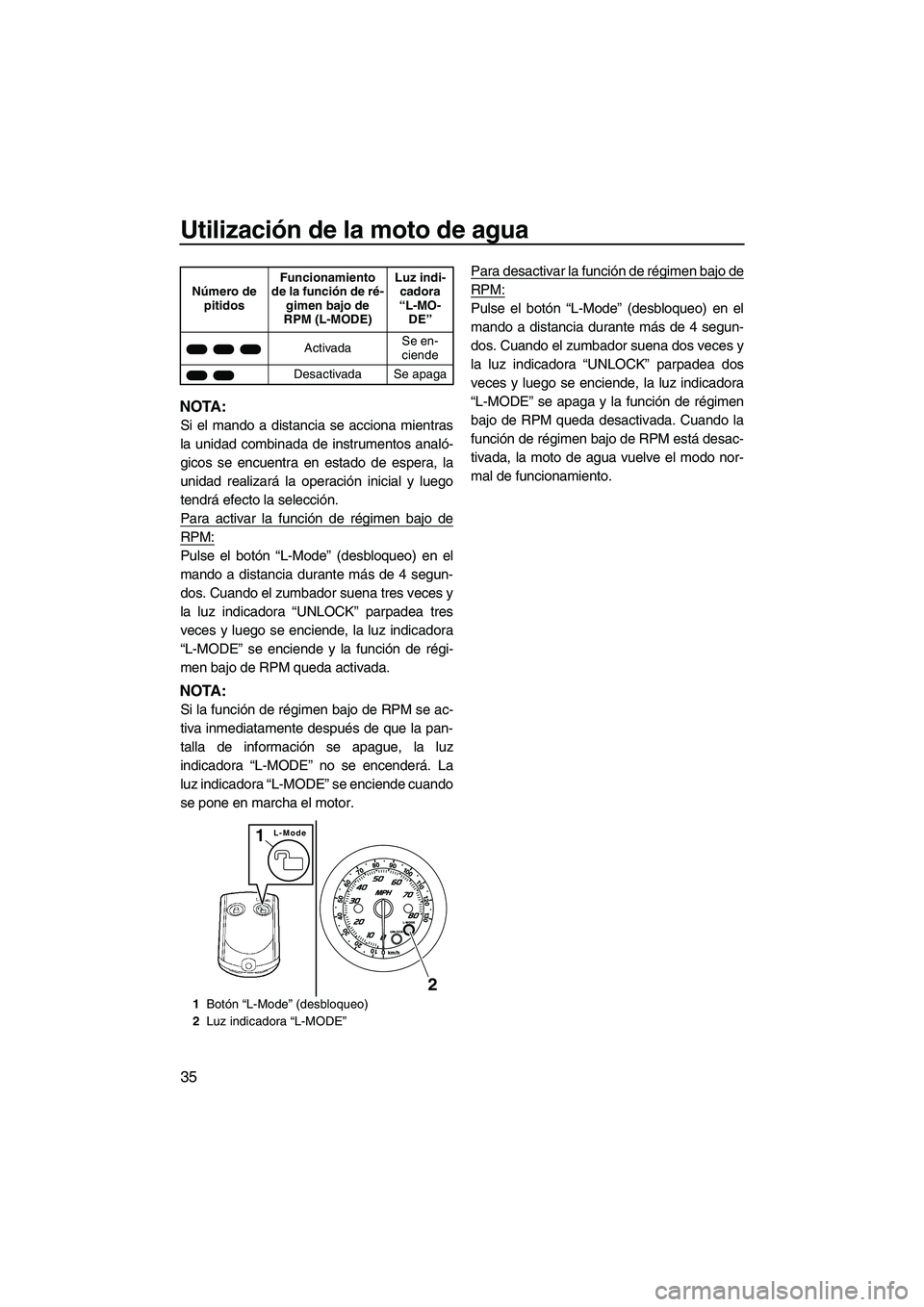 YAMAHA FZR 2013  Manuale de Empleo (in Spanish) Utilización de la moto de agua
35
NOTA:
Si el mando a distancia se acciona mientras
la unidad combinada de instrumentos analó-
gicos se encuentra en estado de espera, la
unidad realizará la operaci